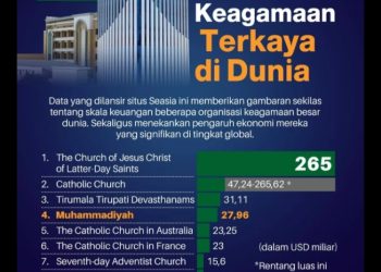 Mengenal 10 Organisasi Keagamaan Terkaya di Dunia  